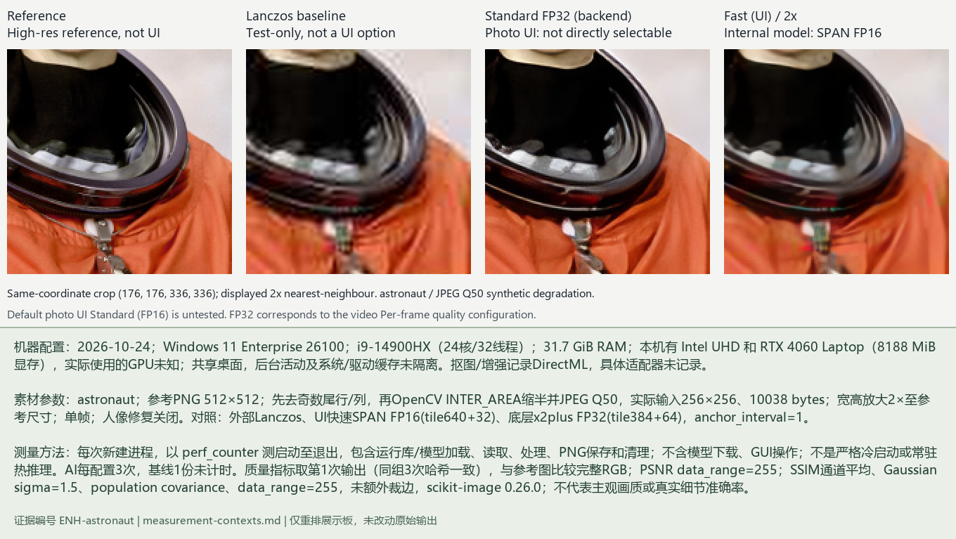 Astronaut test image: Lanczos versus 2× AI, cropped for edge and texture comparison