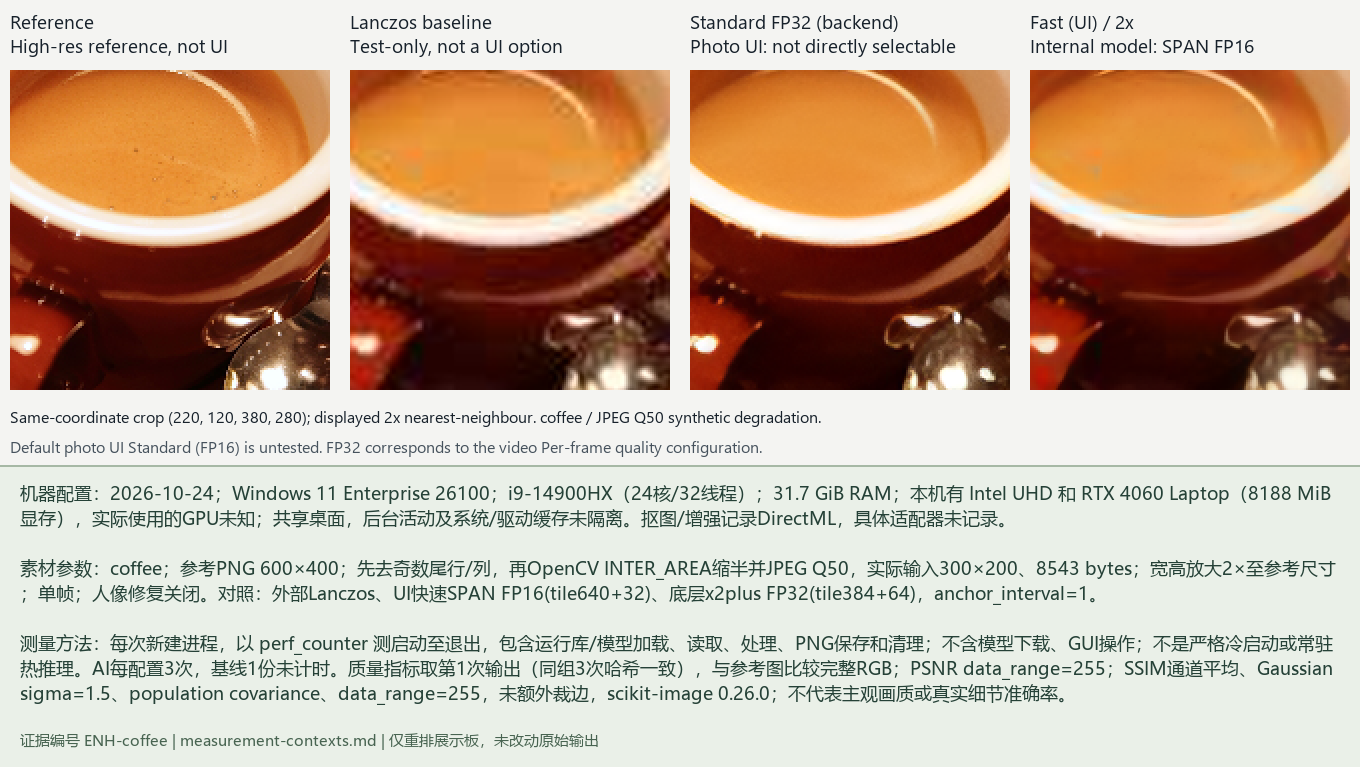 Coffee cup test image: the same comparison on a low-contrast object